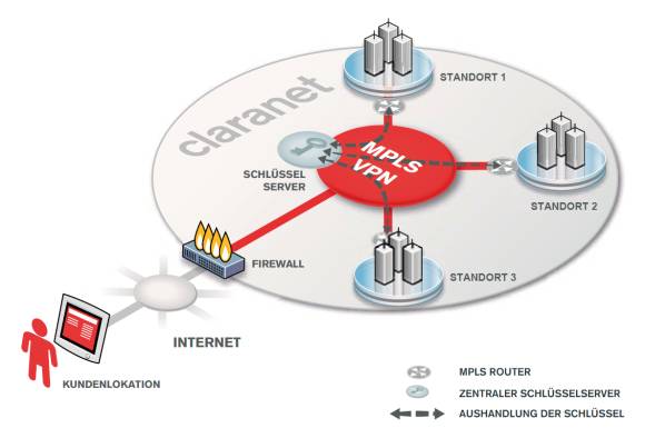 VPN-Netz