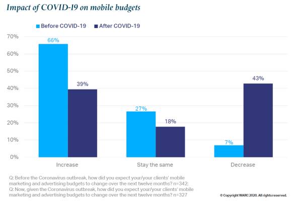 Impact of Covid-19