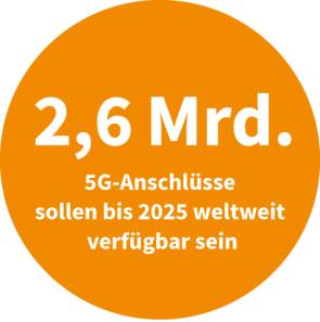 Weltweite 5G-Anschlüsse bis 2025