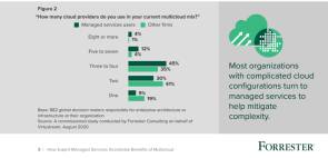 Forrester Multi-Cloud