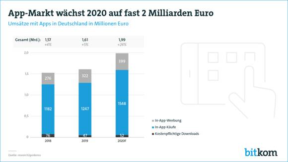 Bitkom App Boom