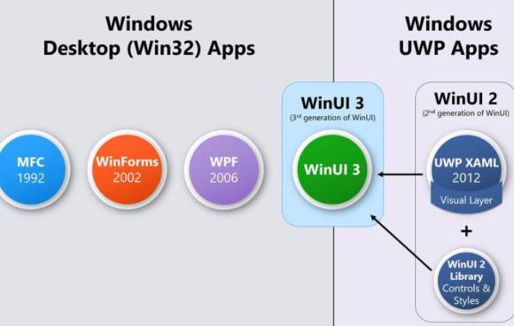 WinUI3 