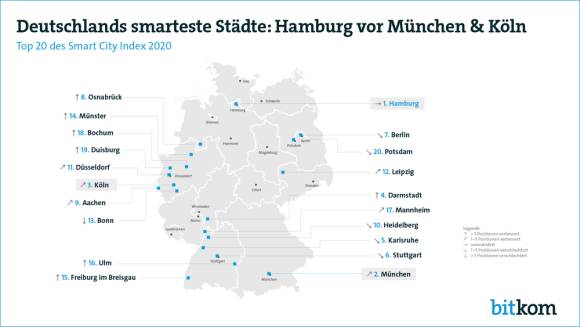 Smart City Übersicht