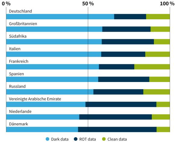 Dark Data international