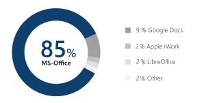 Office-Anwendungen