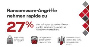 Zunahme von Ransomware