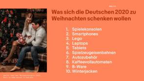 Liste der beliebtesten Geschenke zu Weihnachten