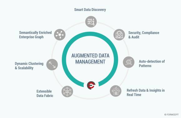 Augmented Data  Management