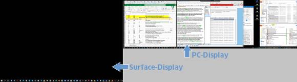 Ja, die Autorin verwendet fast immer einen schwarzen Desktop-Hintergrund. Links das noch recht leere Surface-Display mit Platz für neue Fenster, rechts der Desktop des Haupt-PCs. Stark verkleinerter Vollbild-Screenshot beider Monitore