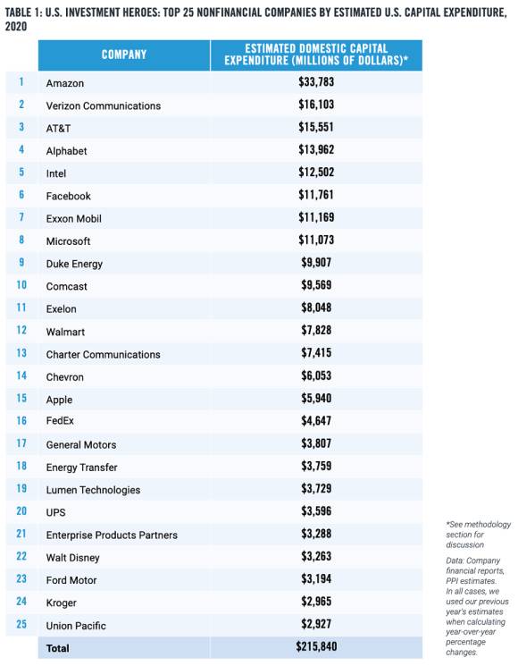 "Investment Heroes"-Ranking des PPI