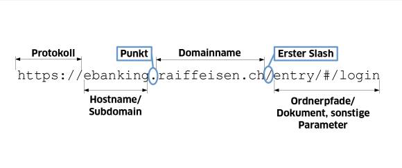 Beispiel-Link mit Anmerkungen