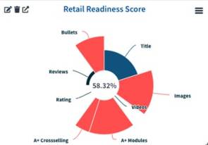 Retail-Readiness