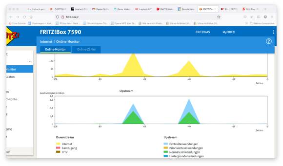 Screenshot Fritzbox-Onlinemonitor mit Aktivitätskurve 