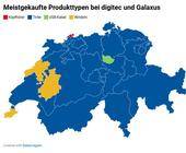 Schweizer Karte, meistverkaufte Produkttypen