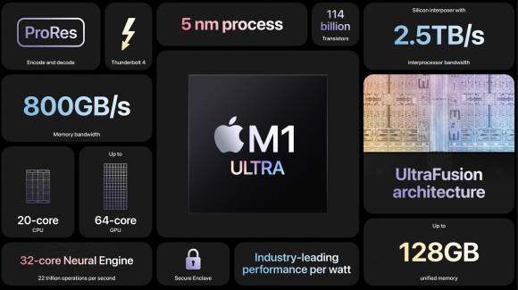 Eine Grafik zeigt kachelförmig die wichtigsten Eckdaten der neuen Ultra-CPU