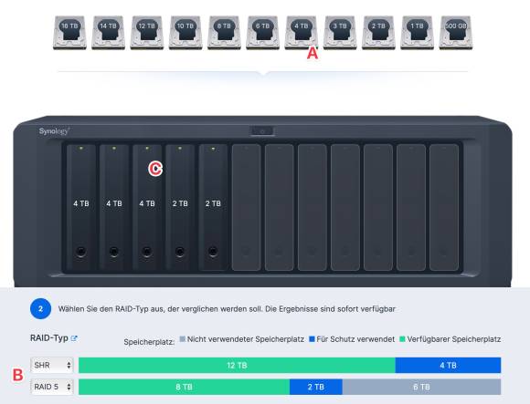 Der Screenshot zeigt einen NAS, der auf Mausklick mit verschiedenen Festplatten gefüllt werden kann