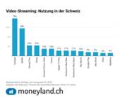 Säulendiagramm Videostreaming-Nutzung in der Schweiz