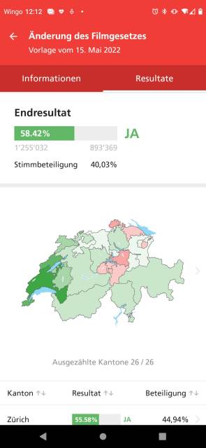 Resultat in der VoteInfo-App