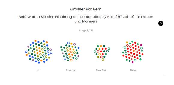 Screenshot Smartvote mit Punktediagramm 