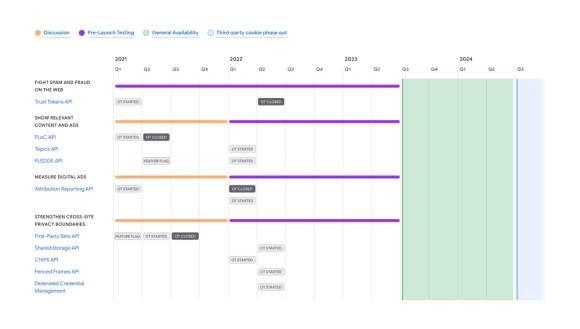 Zeitplan