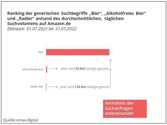 Suchanfragen 