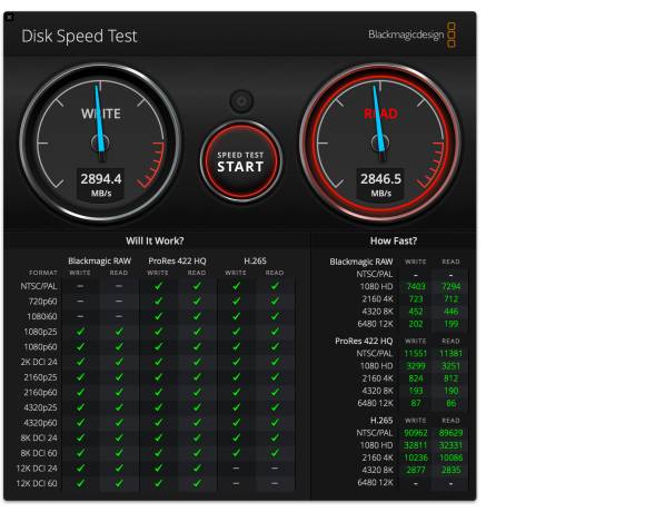 Eine Auswertung zeigt das Tempo der SSD