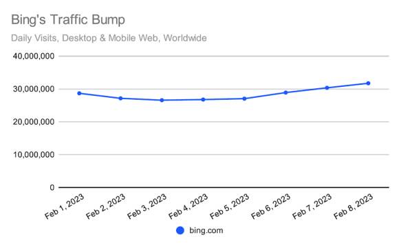 Bing Visits