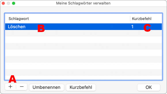 Schlagwort-Verwaltung