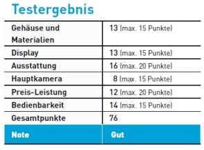 Test-Tabelle Thinkphone