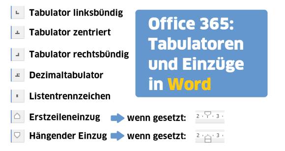 Auflistung der Tabulator- und Einzugstypen in Word 