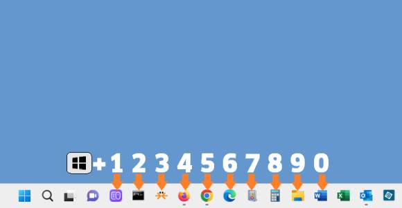 Die Taskleistensymbole sind von eins bis null durchnummeriert
