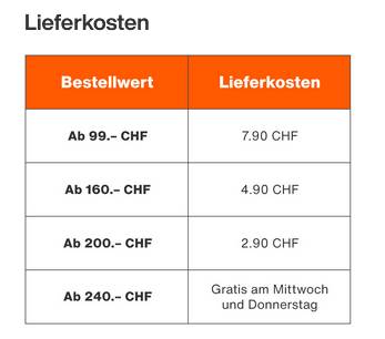 Wer für eine grosse Familie einkauft, könnte von Gratislieferung profitieren – allerdings nur zwei Tage die Woche Tabelle mit Lieferkosten
