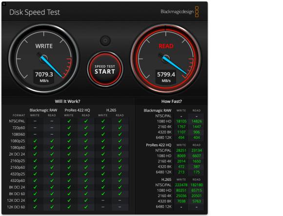 Die Messung im Fenster von Speed Disk