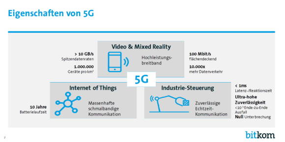 Info-Grafik zeigt Funktionsweise von 5G