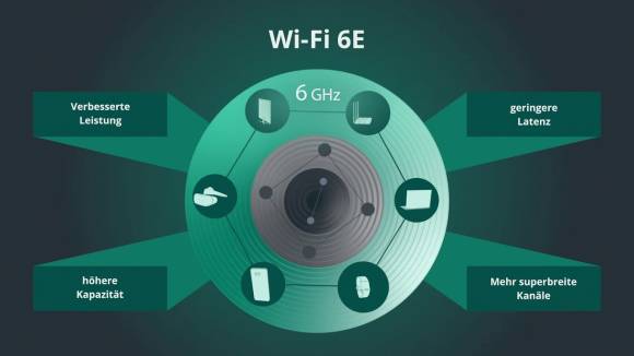 Info-Banner zeigt Vorteile von Wi-Fi 6E