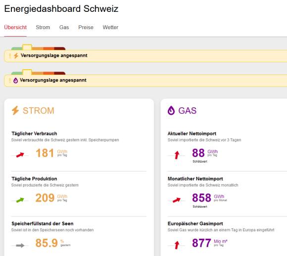 Screenshot des Energie-Dashboards