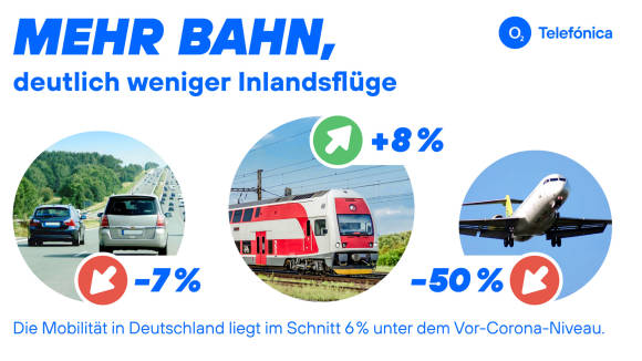 Mobilitätsdaten 