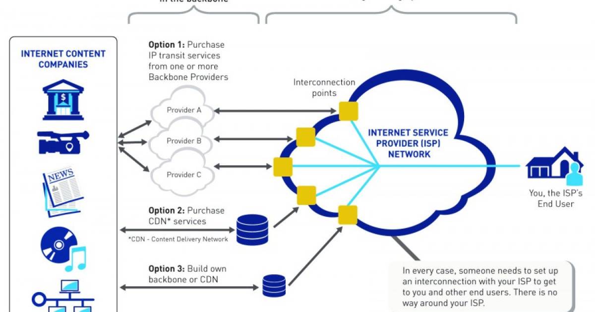 Swisscom-muss-Zero-Settlement-Peering-mit-Init7-betreiben