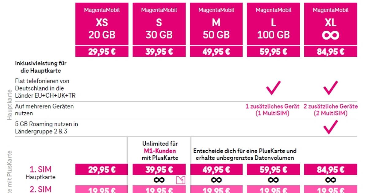 Telekom-Mobilfunkflatrate-f-r-Freunde-und-Familie