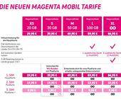 MagentaMobil