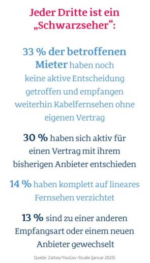 Statistik Vetragsentscheidungen Mieter