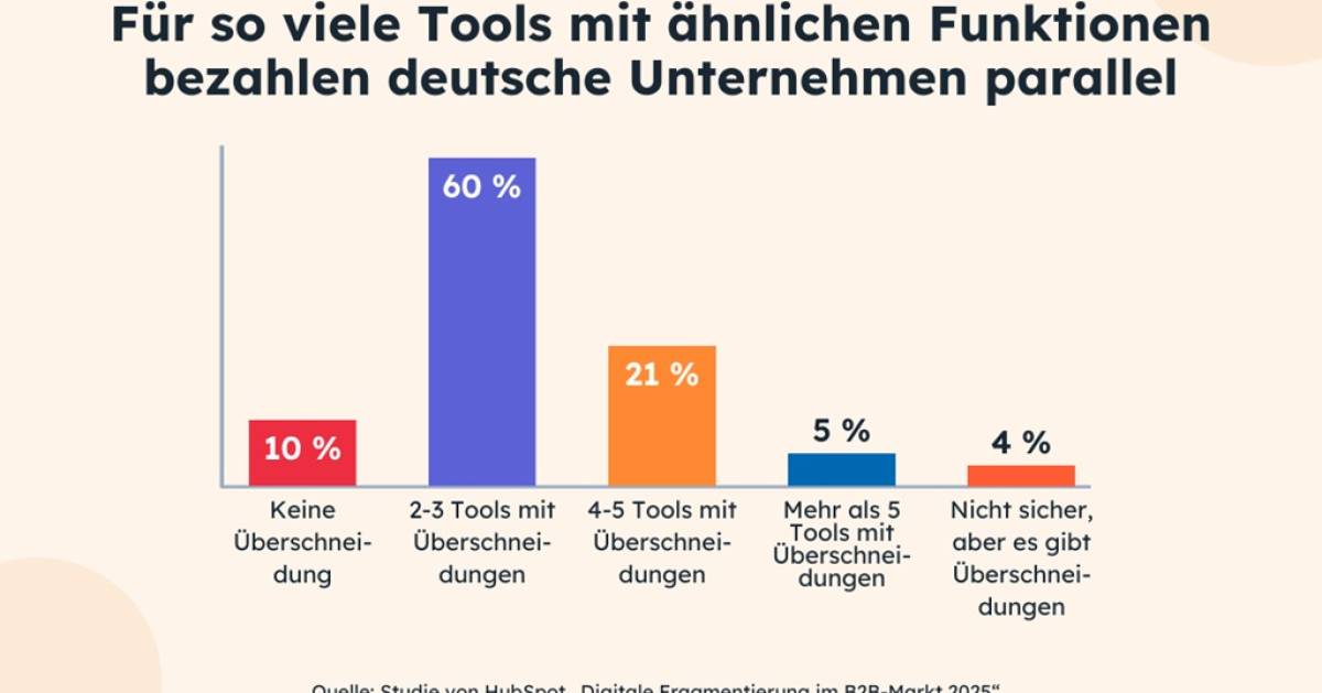 Digitale-Fragmentierung-kostet-B2B-Unternehmen-Millionen