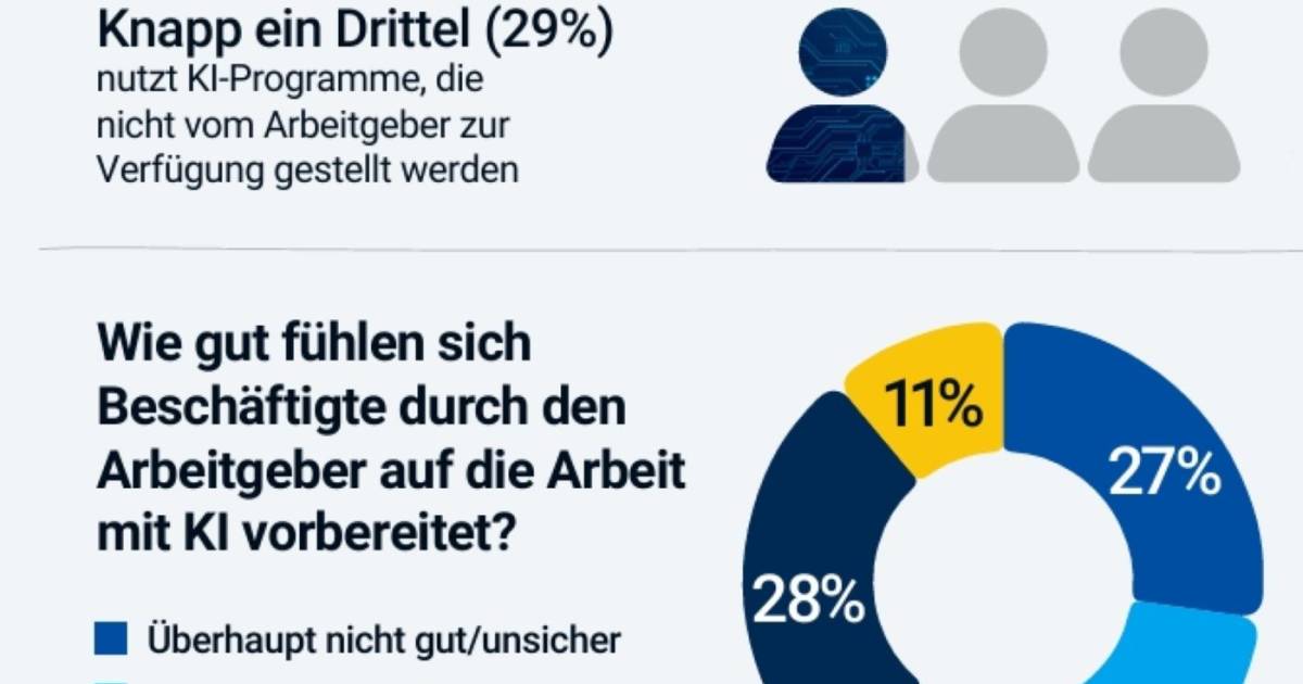 Gehalt-Hybrid-KI-was-Besch-ftigte-heute-wirklich-vom-Job-erwarten