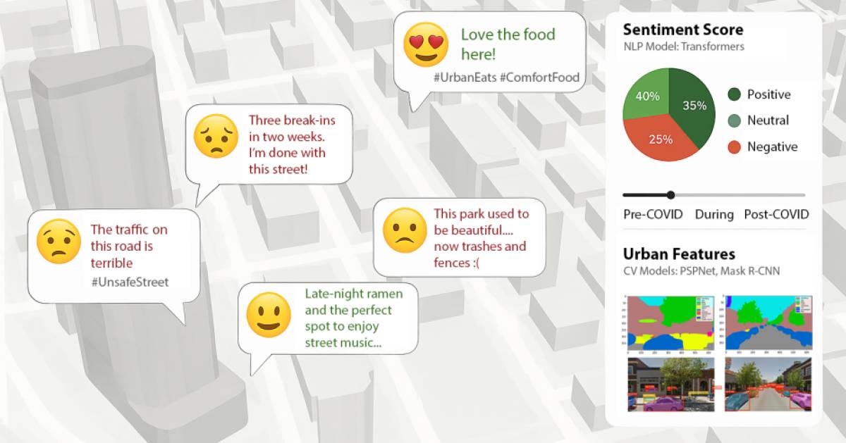 St-dteplaner-beziehen-Instagram-Beitr-ge-ein