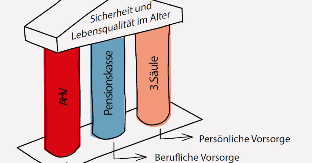 Digitalisierung-von-AHV-und-IV-erleichtert-Zugang-f-r-B-rger-und-spart-Kosten