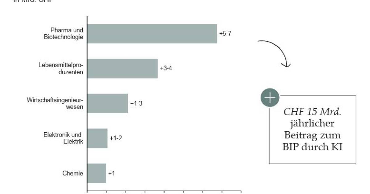 15-milliarden-franken-j-hrliches-innovationspotenzial-f-r-die-schweiz