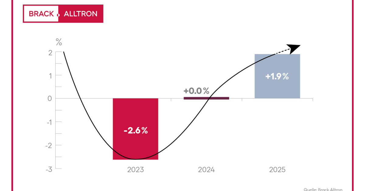 Brack-Alltron-2025-wieder-gewachsen
