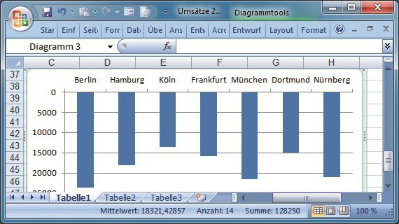 Diagrammbalken in Excel umdrehen - onlinepc.ch