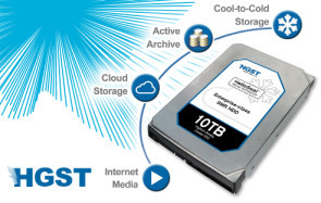 Die Western-Digital-Tochter HGST hat nun Festplatten mit einer Kapazität von 10 TByte angekündigt. Die riesigen Speichergrößen werden durch "Shingled Magnetic Recording" und Helium erreicht. 