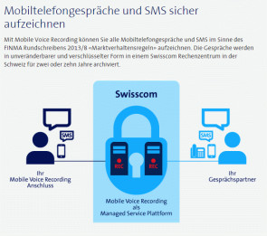 Swisscom Mobile Voice Recording 